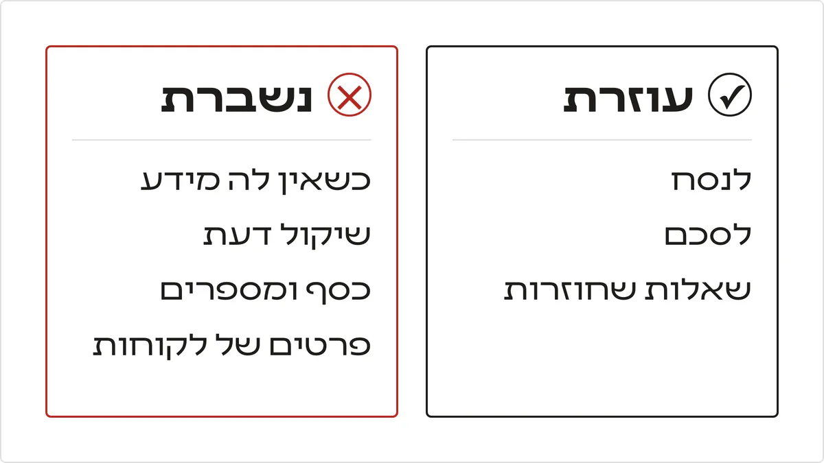 שלושה מקומות שבהם בינה מלאכותית עוזרת לעסק קטן, מול ארבעה שבהם היא נשברת, כמו כסף ומספרים ופרטים של לקוחות