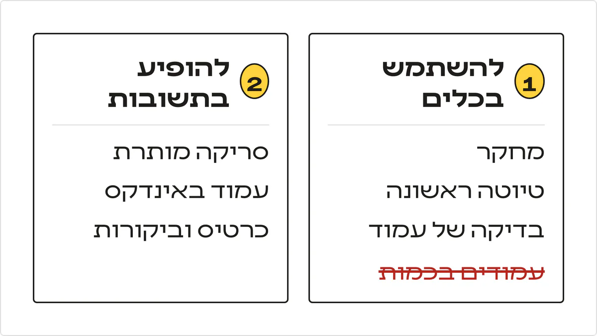 שתי השאלות של קידום עם בינה מלאכותית: מה עושים עם הכלים, ומה מכניס עמוד לתשובות, ולידן מה שגוגל מגדירה ספאם