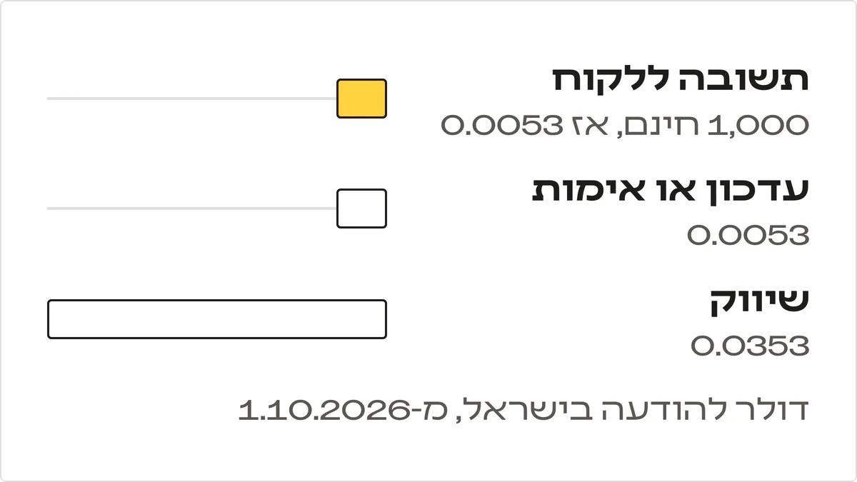 מחיר להודעה בוואטסאפ עסקי בישראל מ-1.10.2026: תשובה, עדכון ואימות 0.0053 דולר, ושיווק 0.0353 דולר