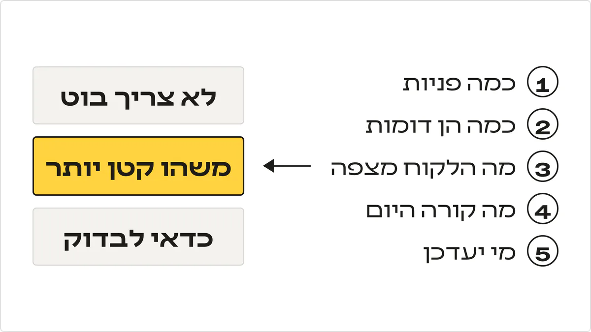 חמש השאלות לפני שבונים בוט מובילות לאחת משלוש תשובות: לא צריך בוט, צריך משהו קטן יותר, או כדאי לבדוק