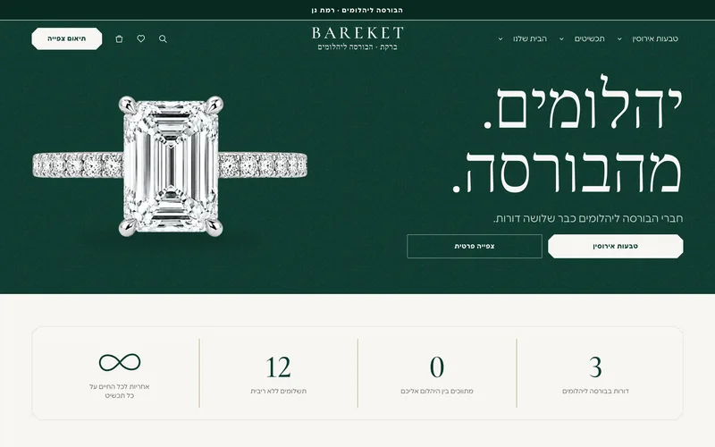 צילום מסך מתוך האתר של BAREKET, עם 4 סימונים ממוספרים