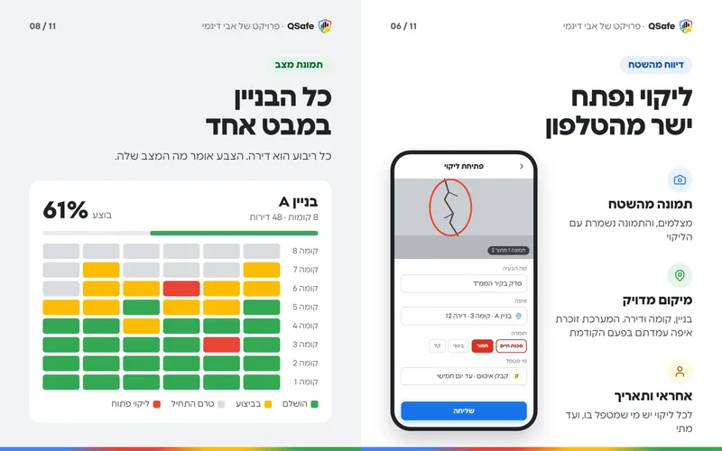 שתי שקופיות של QSafe בנתוני הדגמה: פתיחת ליקוי מהטלפון, ומפת בניין לפי קומות ודירות, עם 4 סימונים ממוספרים
